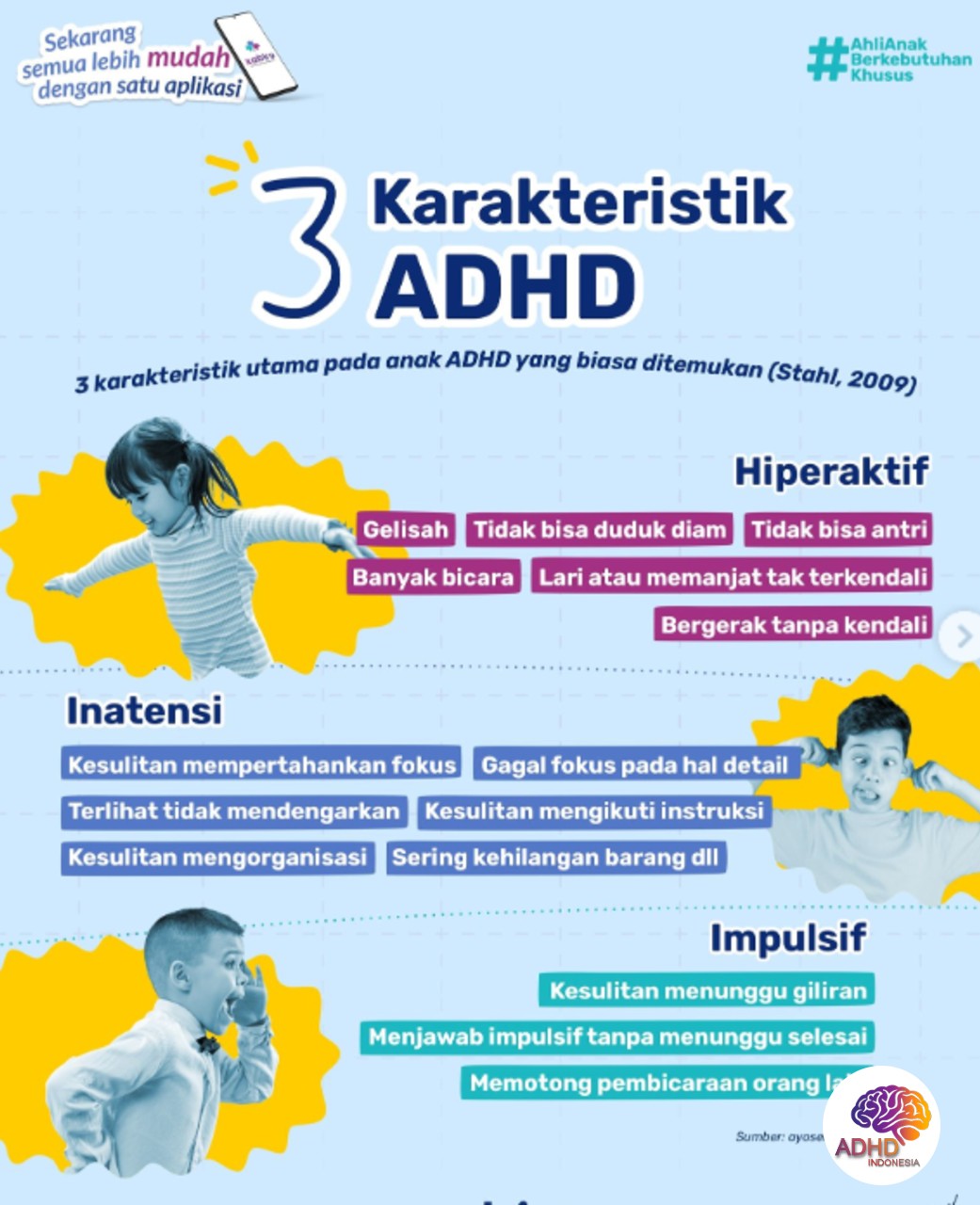 Jenis-Jenis ADHD dan Karakteristik Anak di Kabupaten Sumbawa